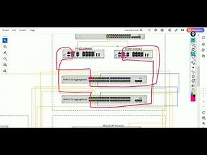 Network Diagram and Implementation of LAN Explanation | L3 network engineer explaining connectivity