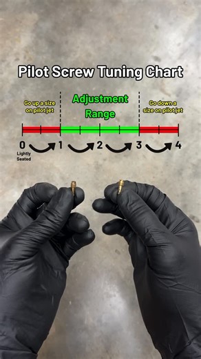 One-Up Moto Garage | Custom Motorcycles on Instagram: "More signs of too lean/rich: Too lean - idle will sound weak, may spit and sputter or misfire. Spark plug porcelain will look white like new. Too rich - idle will blubber and stumble, black smoke out of the exhaust is way too rich. Spark plug porcelain will be black. At idle the engine wants a ratio of around 12-13 parts air to 1 part fuel. So when in doubt you can use that to ration which way it needs to go depending on the symptoms. . .#mo