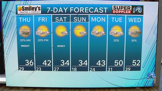 WAVY weather evening update | Feb. 4, 2026