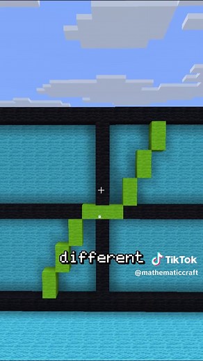 Polynomials Explained in Minecraft: Math Help for GCSE & A-Levels