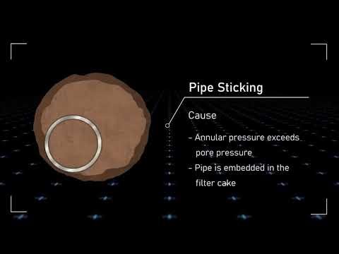 Here Are Common Well Drilling Problems And Their Solutions