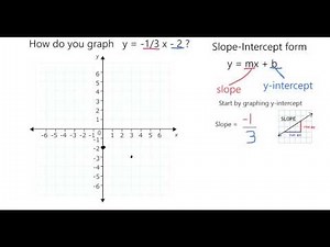 Graph in slope intercept form: y = -1/3 x -2