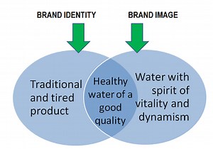 vittel: message & perception