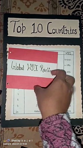 Economics project file #Class-12 project file #Topic- H.D.I (Human Development Index)