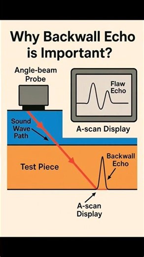 Why Backwall Echo is Important in the Ultrasonic Testing? #shortsfeed #ndtshorts