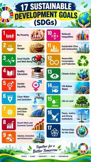 🌍 17 Sustainable Development Goals (SDGs) Explained in 60 Seconds! 🔥 | GK for Competitive Exams