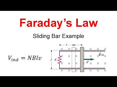Faraday's Law Sliding Bar Example (induced EMF, current, Lenz's Law)