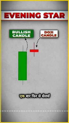Evening Star Candlestick Pattern Explained | Powerful Bearish Reversal Signal