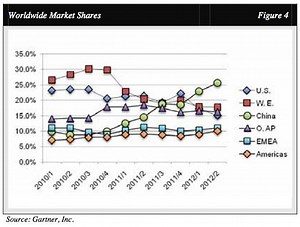 Apple seen as 'unlikely' to introduce new, inexpensive iPhone model | AppleInsider