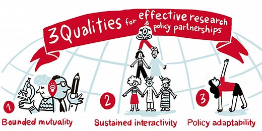 The Power of Partnerships: How to maximise the impact of research for development - Institute of Development Studies