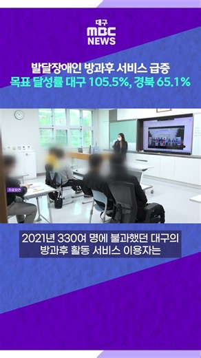 발달장애인 방과후 서비스 급증···목표치 달성률 대구 105.5%, 경북 65.1% #shorts (대구MBC)