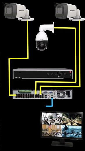 How to install CCTV camera step by step | IP Camera installation Step by Step | #cctvcamera