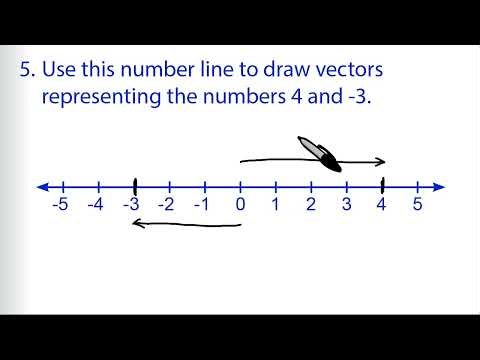 Math Antics Exercise Video 67: Absolute Value