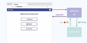 🛠✨ Demystifying SSR, CSR, universal and static rendering with animations