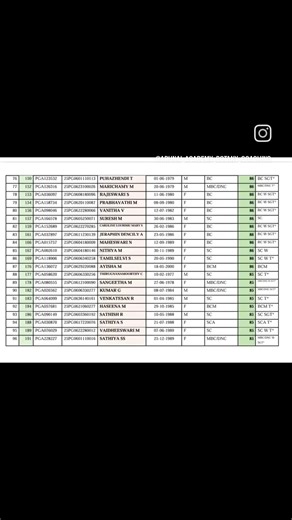 2025 PGTRB BOTANY 101 CANDIDATES SELECTED FROM ARUNAI ACADEMY. UGTRB CLASS STARTS SOON