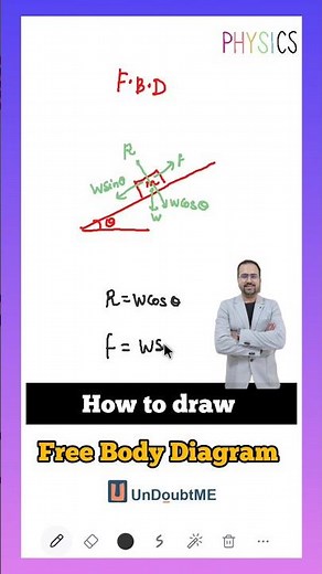 How to draw a Free Body Diagram? #mechanics #force #ibdp #jeemains #physics