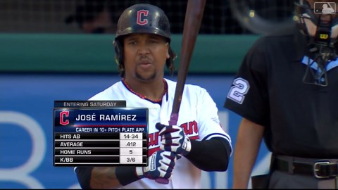 Twins vs. Guardians Highlights