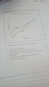 Questions based on Nhlalala's Bakery Income and Expenses Graph... | Filo