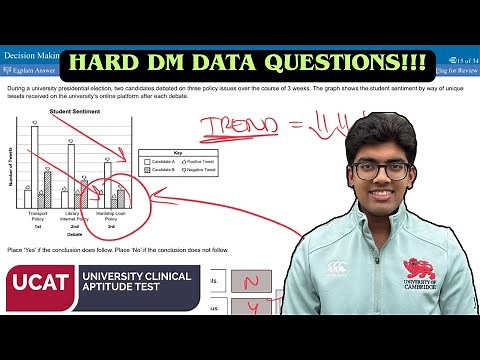 HARD DATA QUESTIONS!!! | UCAT DM INTERPRETING INFORMATION #4