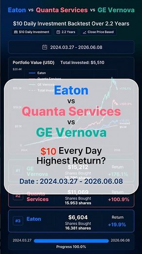 Eaton vs Quanta Services vs GE Vernova comparison : What Happens If You Invest $10 Every Day?