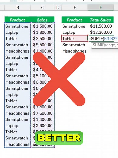 Excel GROUPBY: The Better Alternative to SUMIF