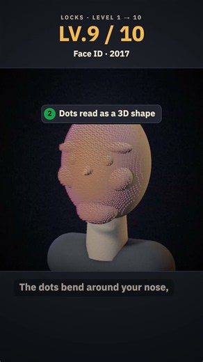 Face ID Projects 30,000 Invisible Dots on Your Face