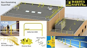 Ballasted, Non-penetrating, Safety Guardrail Systems