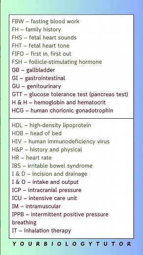 Medical Terminology Abbreviations | Medical Terminology #shorts #medicalterminology