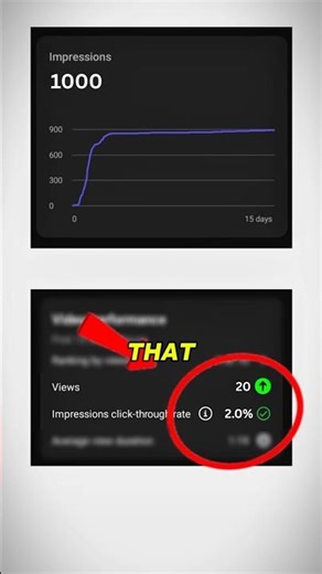 How To get More views on YouTube