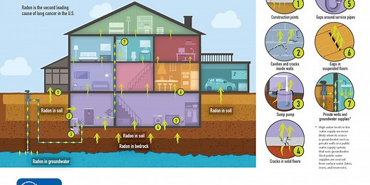 Radon: The silent killer in your home