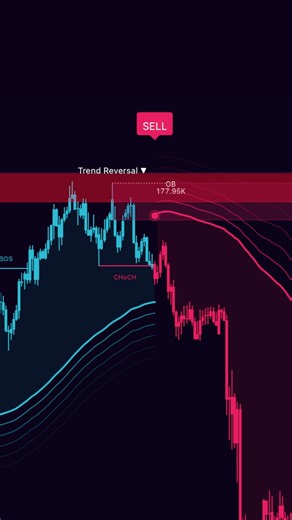 Find high probability setups. Join over 4000+ traders. #tradingplan #tradingstrategy #daytrader