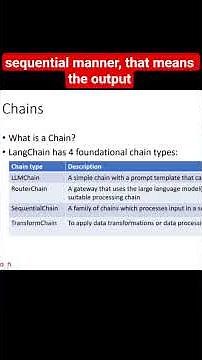 Understanding LangChain’s Core Types Fast ⚡