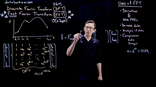 The Fast Fourier Transform Algorithm