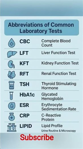 Blood Report Short Forms Explained in English | CBC, LFT, KFT, TSH, HbA1c