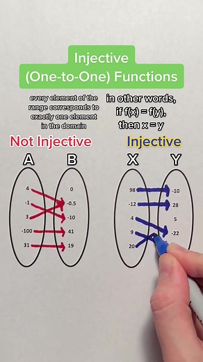Understanding One-to-Many Domain and Range in Math