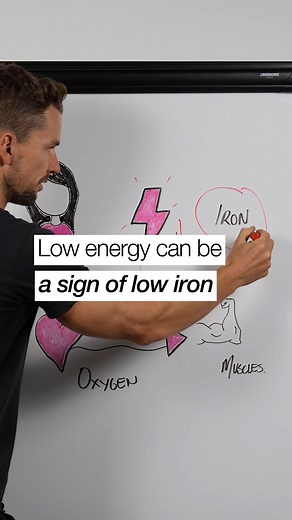 47K views · 281 reactions | Iron plays a key role in transporting oxygen via your circulatory system (heart & blood vessels) to different parts of your body (tissues, muscles and your brain). As oxygen is crucial for energy production, low iron levels can leave someone feeling weak and fatigued … as less oxygen is being transported through their body. | Honour Health | Facebook