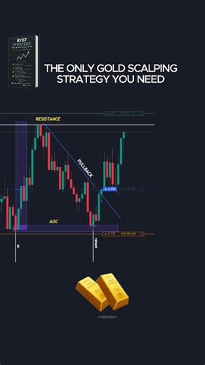 The only Gold Scalping strategy you need