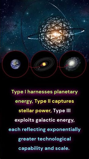 Kardashev Scale Civilization Levels