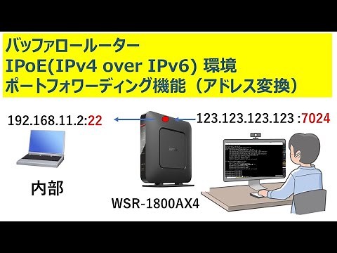 バッファロールーター IPoE（IPv4 over IPv6）環境でのポートフォワーディング機能（ポート開放）設定方法