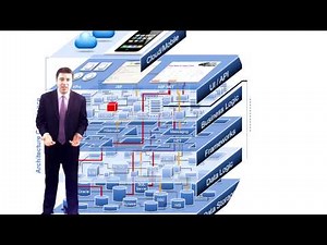 Software Risk - How CAST Reduces IT Risk Through Application Analytics