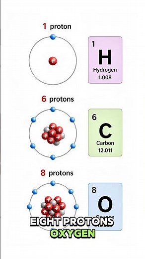 Atomic Number Explained: Protons, Electrons, and Charge