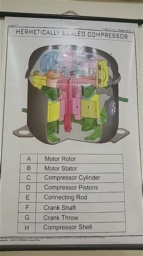 Parts of Reciprocating Compressor Learning