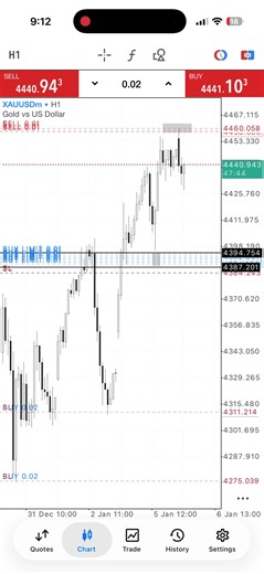 Understanding 320 Pips in Forex Trading Strategies