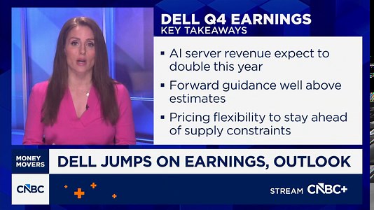 Dell surges on AI server outlook