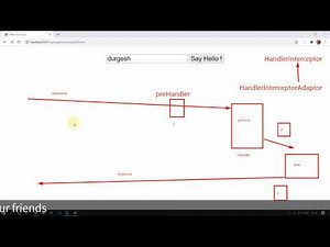 Spring MVC Interceptor | Very Important concept | preprocessing and post processing the request