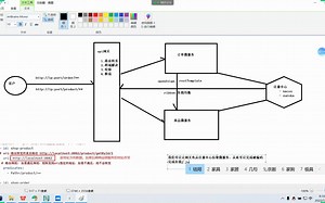 21.使用gateway从注册中心拉取微服务完成负载均衡
