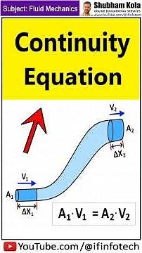 Continuity Equation Explained | Concept and Derivation #shorts | Fluid Mechanics | Shubham Kola