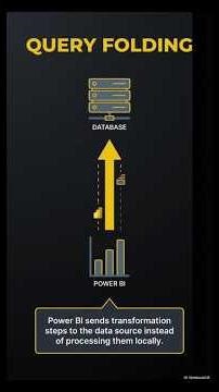 What is Query Folding in PowerBI