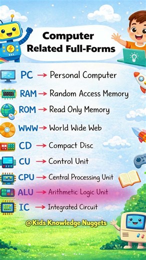 Computer Related Full Forms | Learn Computer Basics #basiccomputertutorial #fullform #shortlearning