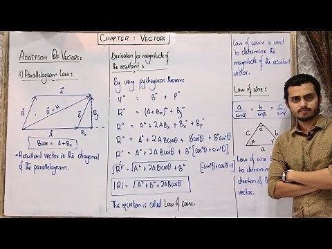 Addition of vectors | Head to tail rule | Parallelogram law | Easier way to understand